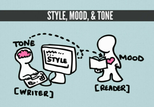 Tầm quan trọng của Tone and Mood