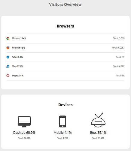 Dashboard Sucuri