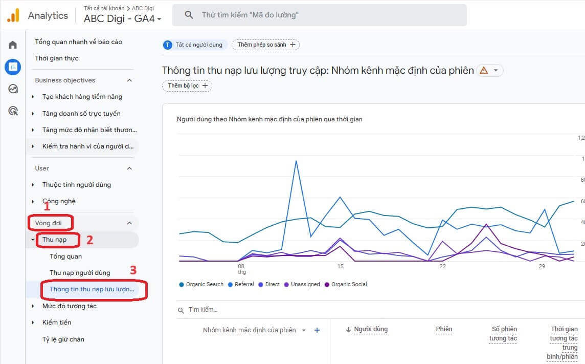 Ma theo doi UTM la gi UTM trong Google Analytics 4 5