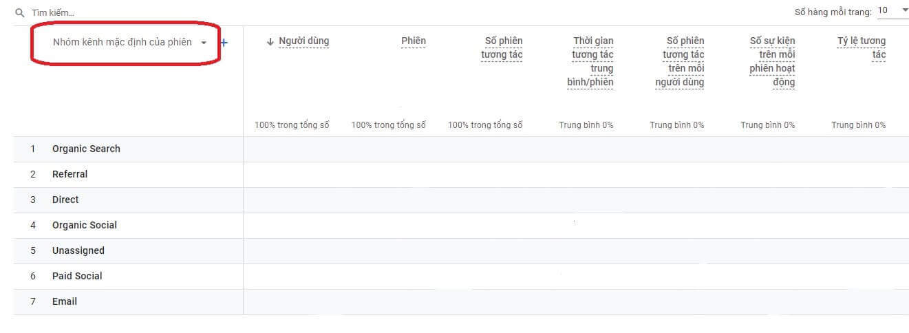 Ma theo doi UTM la gi UTM trong Google Analytics 4 6