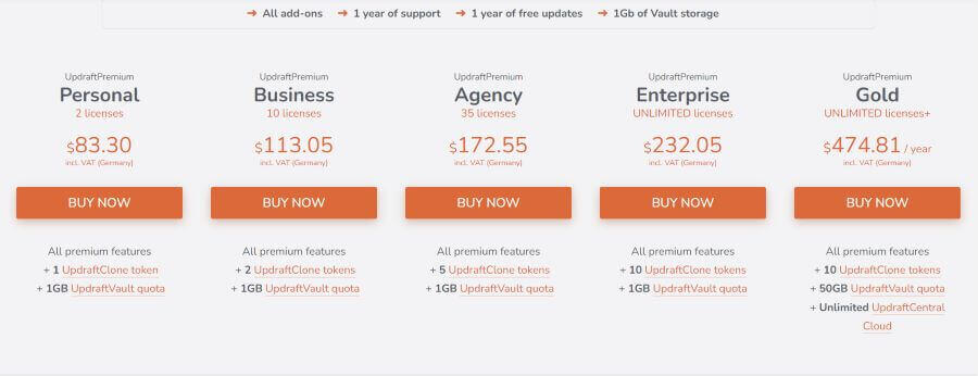 Hình ảnh UpdraftPlus - Plugin Sao Lưu Và Khôi Phục Dữ Liệu Website Wordpress Hiệu Quả 12 UpdraftPlus 5