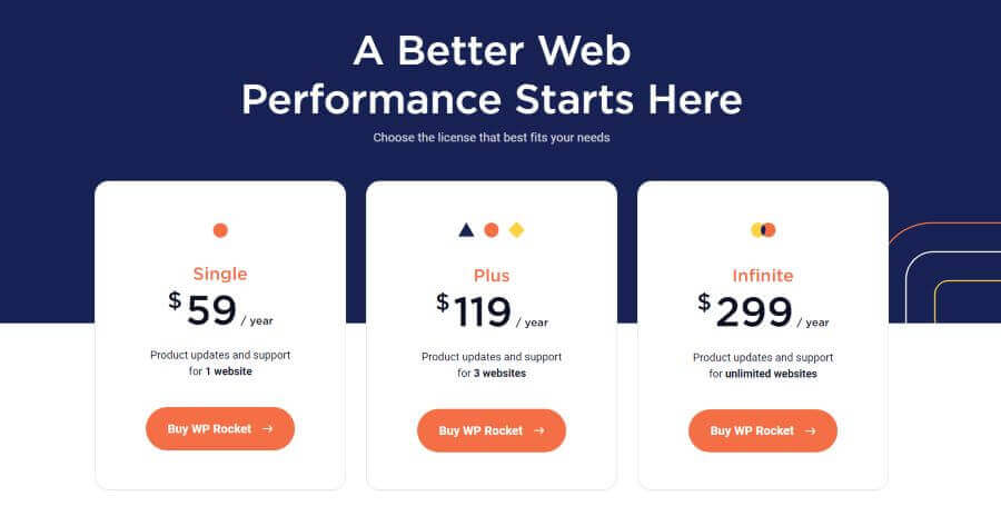 Hình ảnh WP Rocket - Plugin Giúp Tăng Tốc Độ Website Wordpress Nhanh Chóng 7 WP Rocket 3