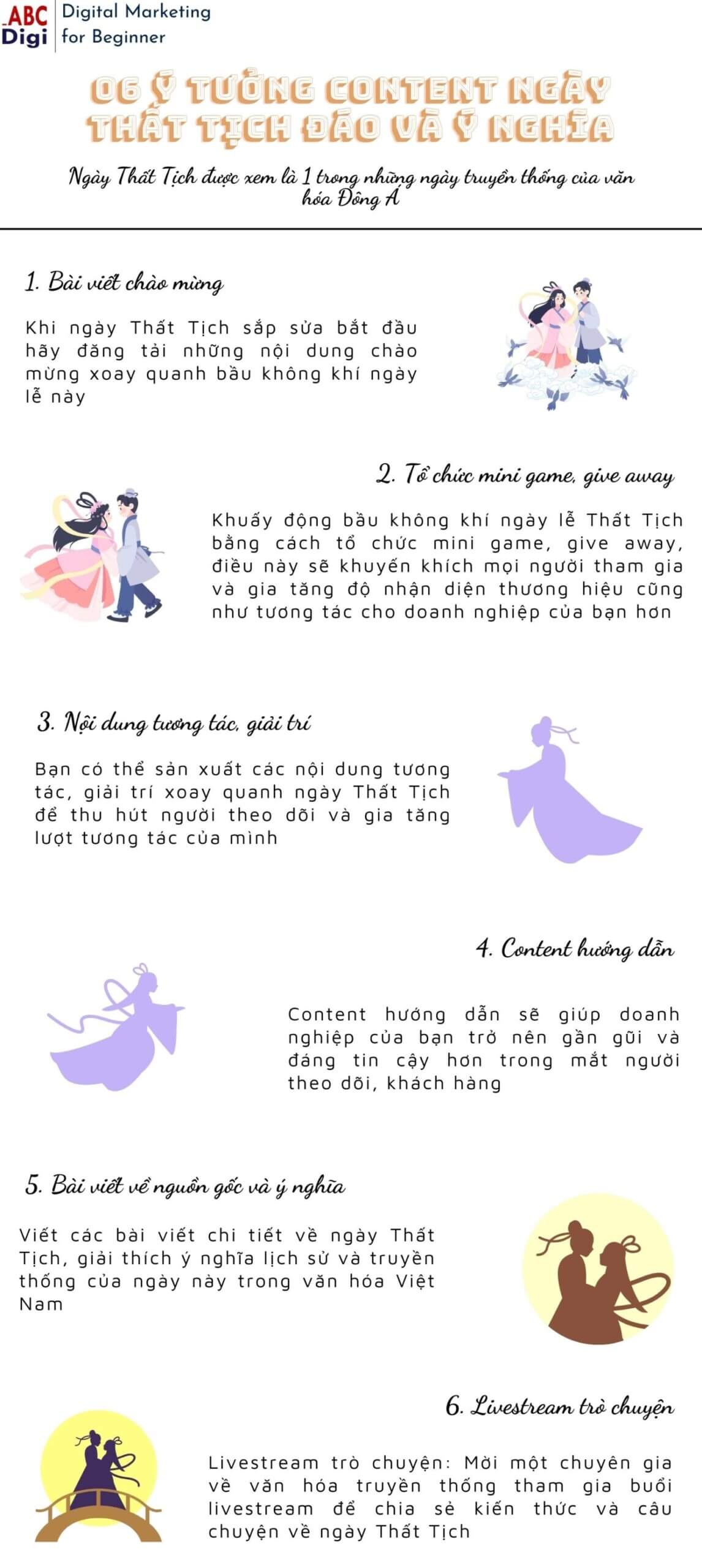 infographic content ngay that tich scaled