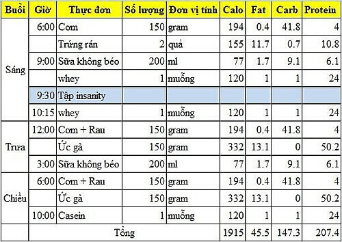bua an tinh calo