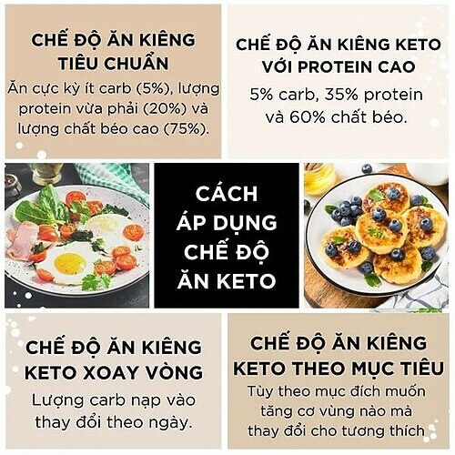 che do an keto