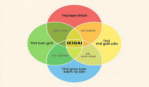 
ikigai-content