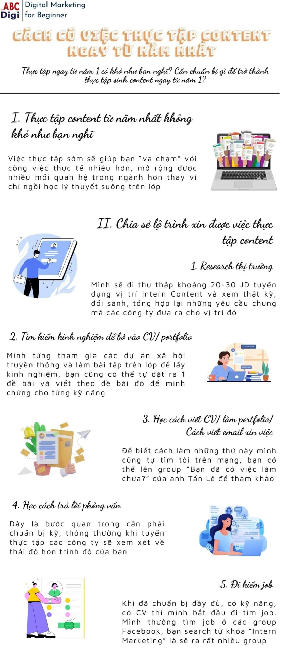 infographic thuc tap content tu nam 1 1 scaled