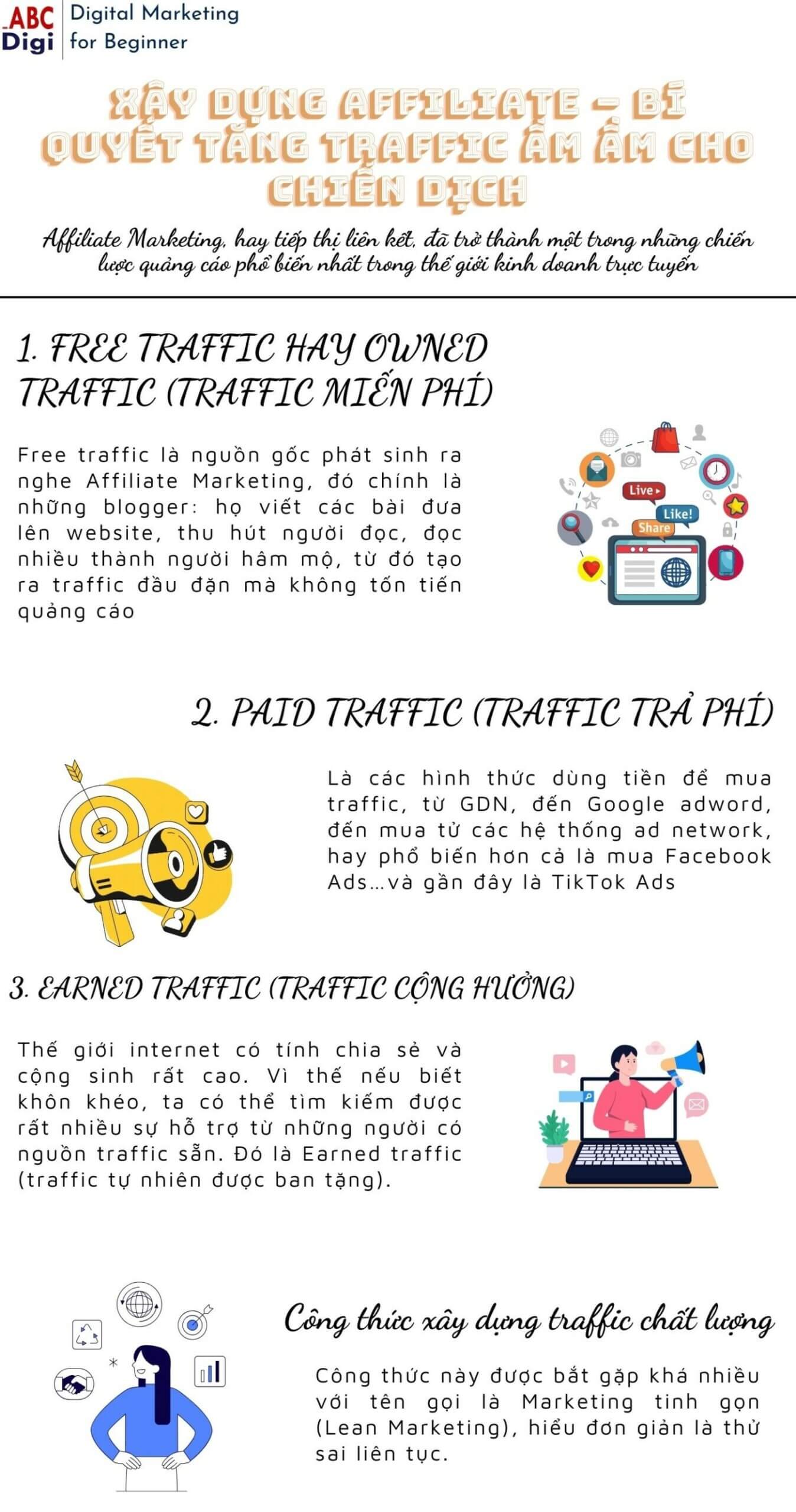 infographic xay dung traffic affiliate scaled