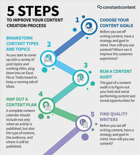 quy-trinh-san-xuat-content