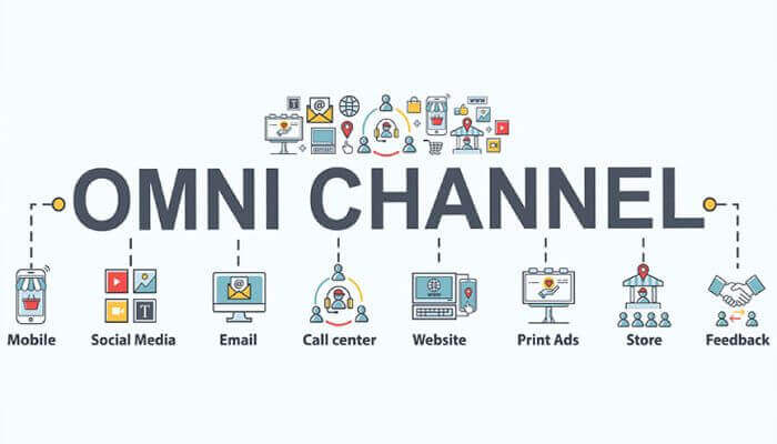 Hình ảnh 9 Hệ Thống Omnichannel (Bán Hàng Đa Kênh) Hiệu Quả Cho Doanh Nghiệp Việt Nam 2 top he thong omnichannel 1