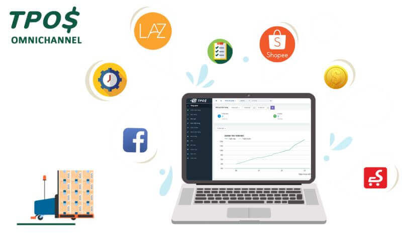 Hình ảnh 9 Hệ Thống Omnichannel (Bán Hàng Đa Kênh) Hiệu Quả Cho Doanh Nghiệp Việt Nam 13 top he thong omnichannel 7