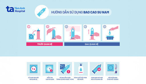 Hình ảnh 6 Ý Tưởng Content Hay Về Bao Cao Su Giúp Thu Hút Khách Hàng 15 Ý tưởng content về bao cao su Infographic về chủ đề bao cao su