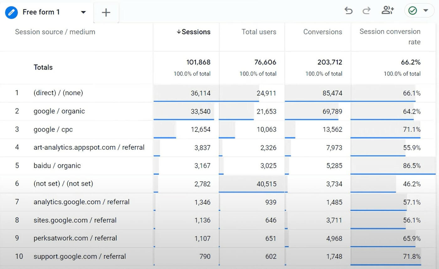 Hình ảnh 13 Chỉ Số Quan Trọng Với Website Thương Mại Điện Tử 31 13 chi so quan trong voi website thuong mai dien tu 12