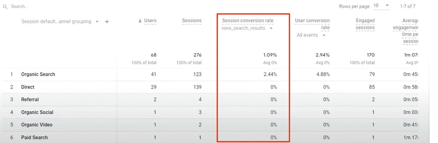 Hình ảnh 13 Chỉ Số Quan Trọng Với Website Thương Mại Điện Tử 26 13 chi so quan trong voi website thuong mai dien tu 7