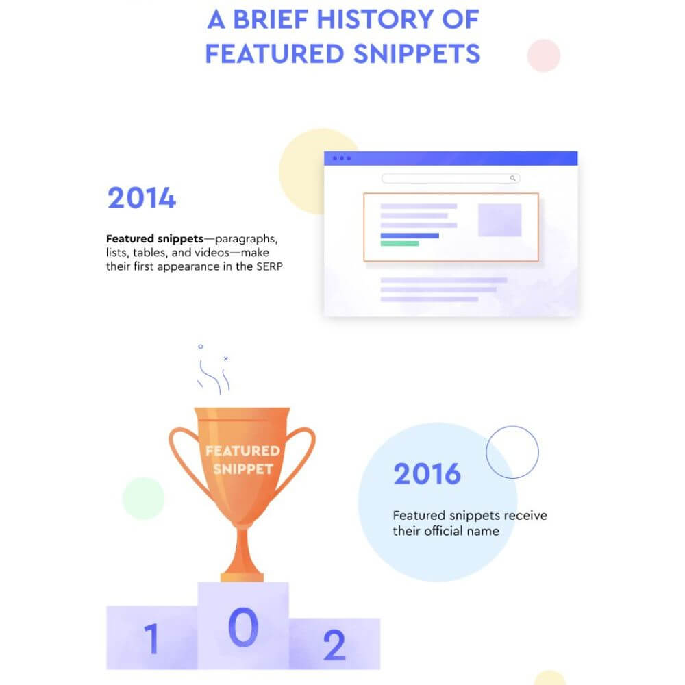 7 Loai Featured Snippets doan trich noi bat giup website noi bat tren Google 1