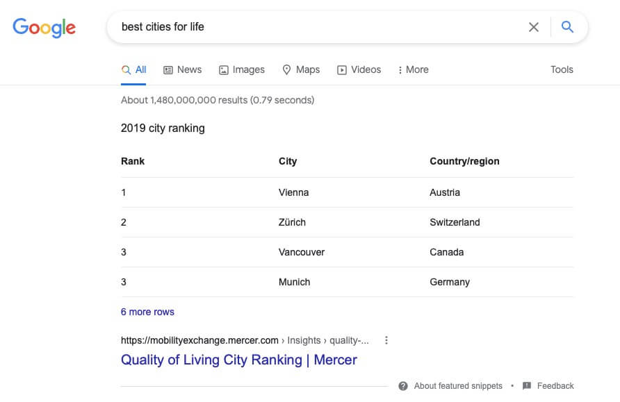7 Loai Featured Snippets doan trich noi bat giup website noi bat tren Google 14