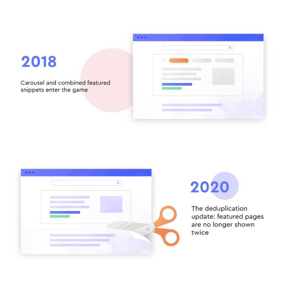 7 Loai Featured Snippets doan trich noi bat giup website noi bat tren Google 2