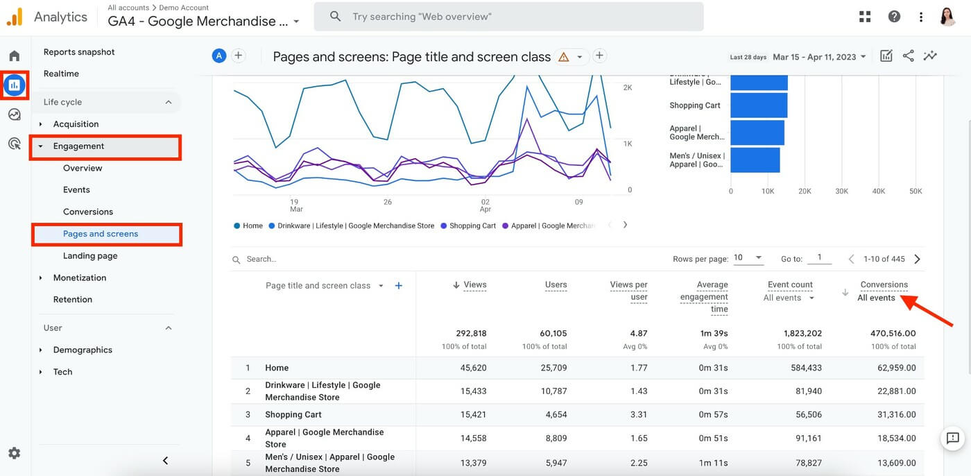 Hình ảnh GA4 và SEO: Sử dụng Google Analytics 4 hỗ trợ SEO 41 GA4 va SEO Su dung Google Analytics 4 ho tro SEO 14