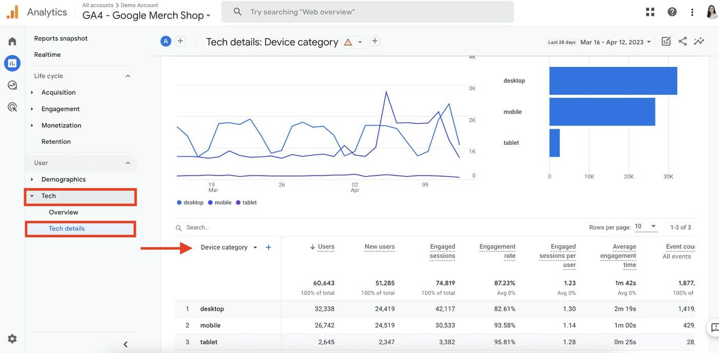 Hình ảnh GA4 và SEO: Sử dụng Google Analytics 4 hỗ trợ SEO 47 GA4 va SEO Su dung Google Analytics 4 ho tro SEO 20