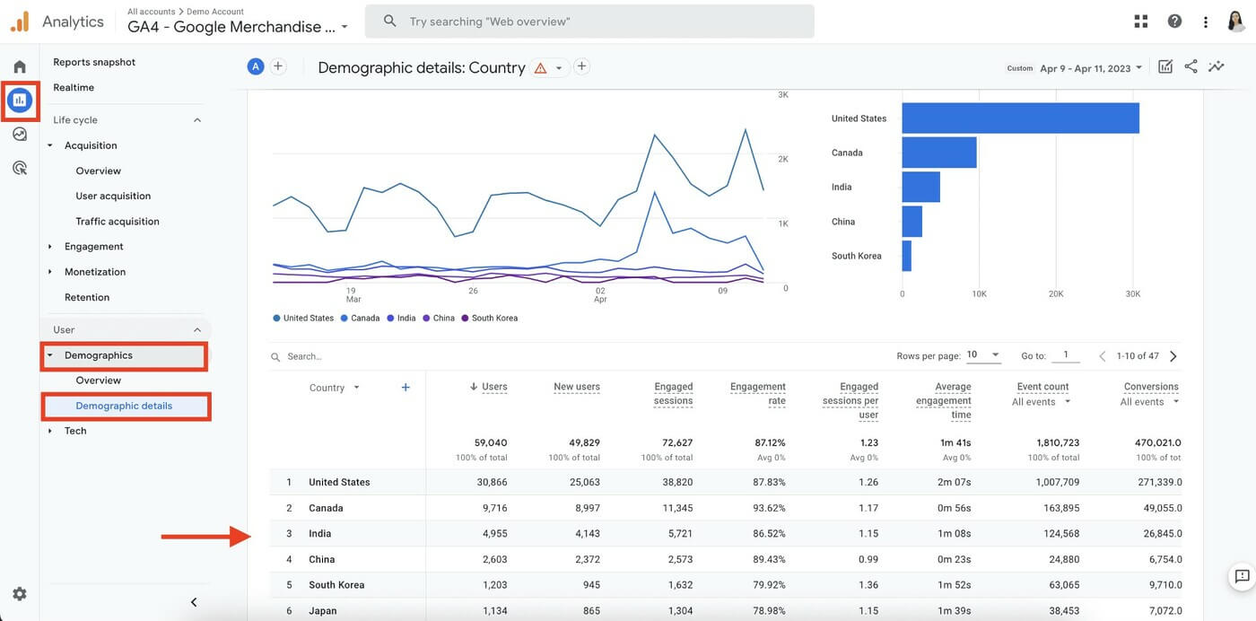 Hình ảnh GA4 và SEO: Sử dụng Google Analytics 4 hỗ trợ SEO 35 GA4 va SEO Su dung Google Analytics 4 ho tro SEO 8