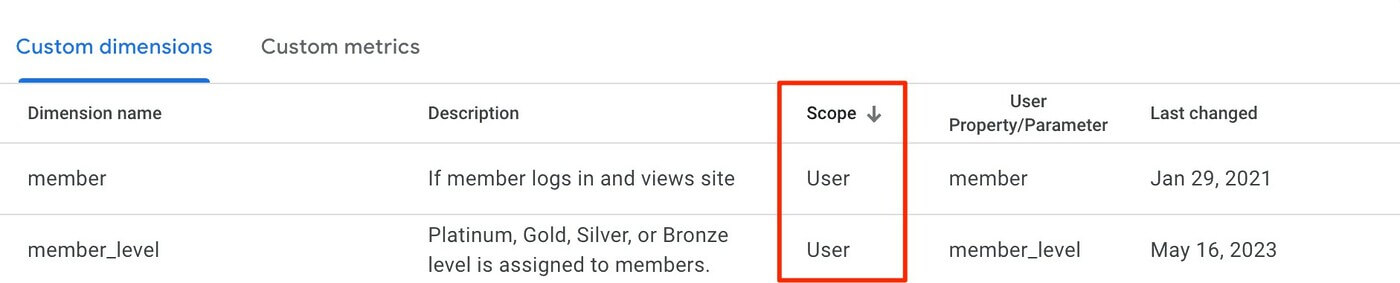 Hình ảnh Custom Dimension - Hướng Dẫn Cách Thiết Lập Trong Google Analytic 4 33 Huong Dan Thiet Lap Custom Dimension Trong Google Analytic 4 1