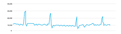 Hình ảnh 13 Ý Tưởng Content Black Friday Độc Đáo Thu Hút Khách Hàng 19 content-black-friday-3