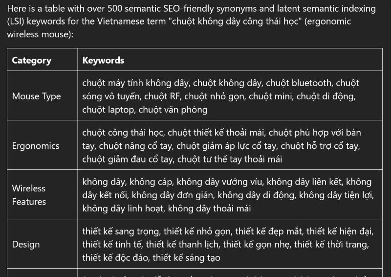 ung dung ai trong viec lam content abcdigi marketing 3