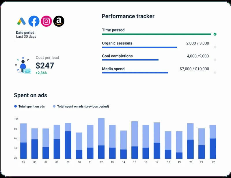 Hình ảnh Chỉ Số ROI Trong Marketing Là Gì? Hướng Dẫn Tính Và Tăng Hiệu Quả Đầu Tư Quảng Cáo 16 Dinh Nghia Cach Tinh Va Toi Uu Hoa ROI Marketing 2