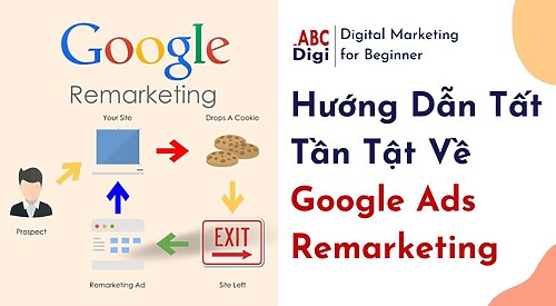Hình ảnh Google Ads Remarketing - Hướng Dẫn Cài Đặt Remarketing Audience Cho Google Ads 19 Huong Dan Tat Tan Tat Ve Google Ads Remarketing 19