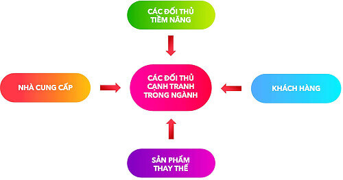 case-study-la-gi-1