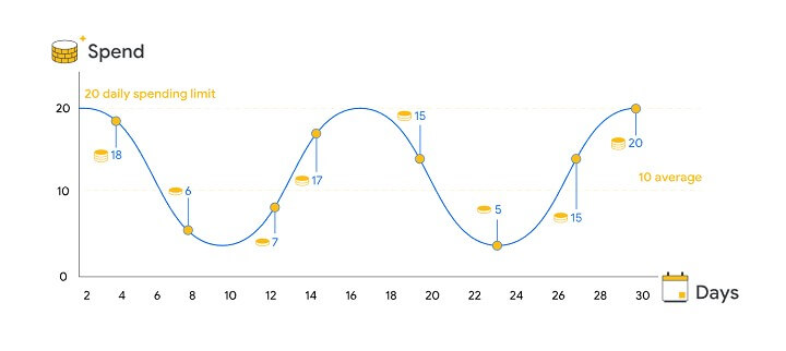 Quy Trinh 12 Buoc Trien Khai Google Ads Cuc Don Gian 6