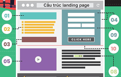 Hình ảnh Landing Page Là Gì? 10+ Mẫu Và Công Cụ Thiết Kế Landing Page Đẹp 26 landing-page-la-gi (1)