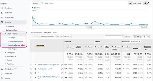 Hình ảnh Landing Page Là Gì? 10+ Mẫu Và Công Cụ Thiết Kế Landing Page Đẹp 24 landing-page-la-gi (3)