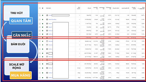 Hình ảnh Quảng Cáo Google - Top 7 Sai Lầm Thường Gặp Khi Chạy Google Ads 13 sai-lam-khi-chay-google-ads (5)