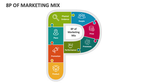 8p-marketing-mix (2)