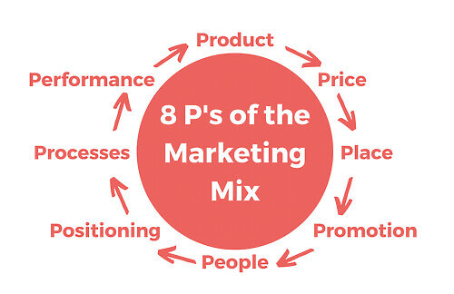 8p-marketing-mix (3)