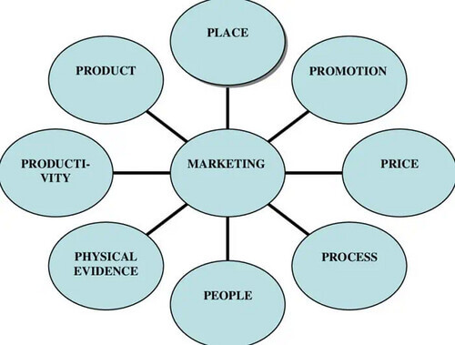 8p-marketing-mix (5)