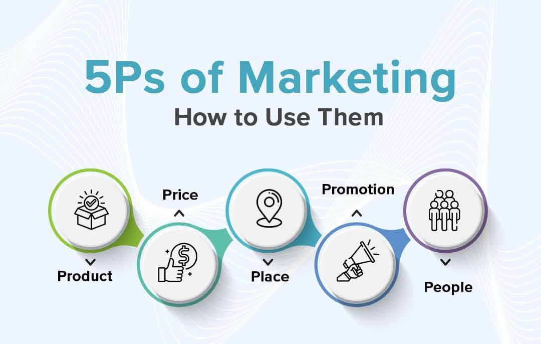 Kham Pha Marketing Mix 5P Tao Dung Chien Luoc Manh Me A Z 5