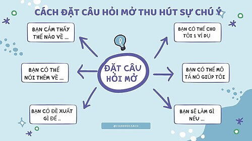 cach-dat-cau-hoi-video-phong-van-khach-hang
