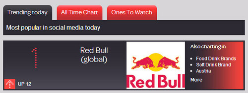 case-study-redbull-stratos (13)