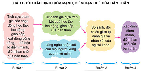 Hình ảnh Hành Trình Trở Thành Fullstack Content Marketer 17 hanh-trinh-fullstack-content-marketer (5)