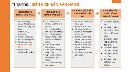 kich-ban-video-ky-nang-content
