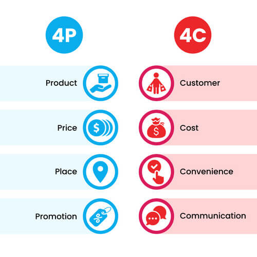 marketing-mix (13)