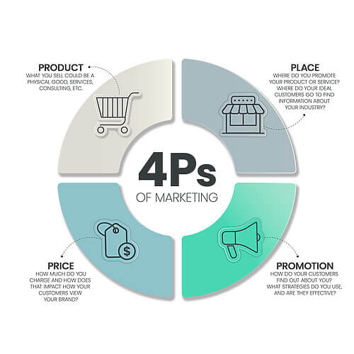 marketing-mix-4