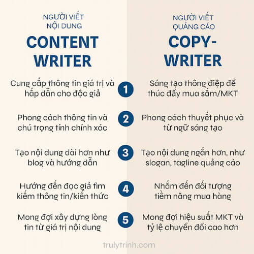so-sanh-contentwriter-va-copywriter
