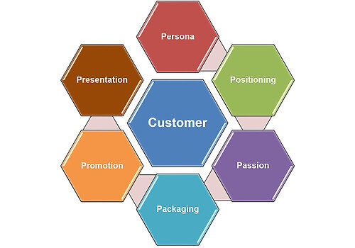 6P-marketing (4)