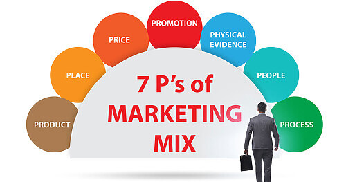 7p-marketing (1)