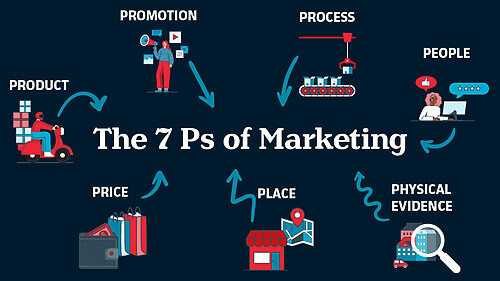 7p-marketing (5)