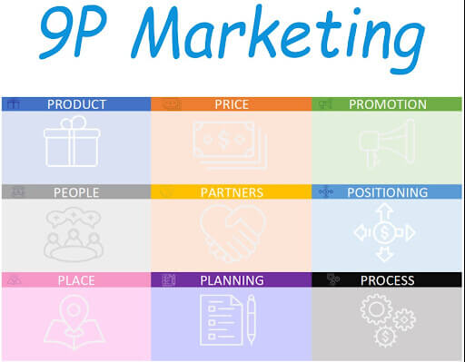 Hình ảnh 9P Trong Marketing: Từ 4P Truyền Thống Đến Chiến Lược Toàn Diện 14 9p trong marketing 5