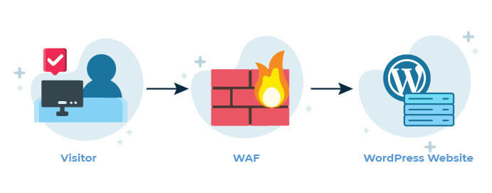 WordPress firewalls